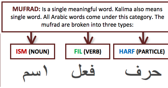 Grammar