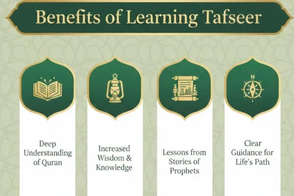 Tafsir